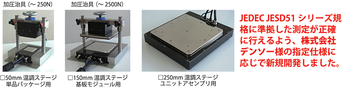 JEDEC JESD51シリーズ規格に準拠