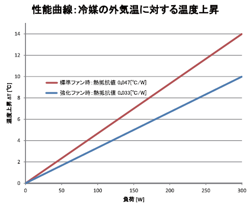 小型クーラー