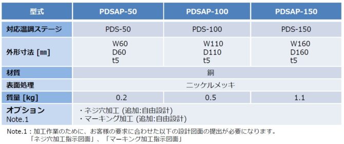PELNUS PDSAP-＊＊ 2