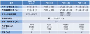 PELNUS PDS-＊＊ 2